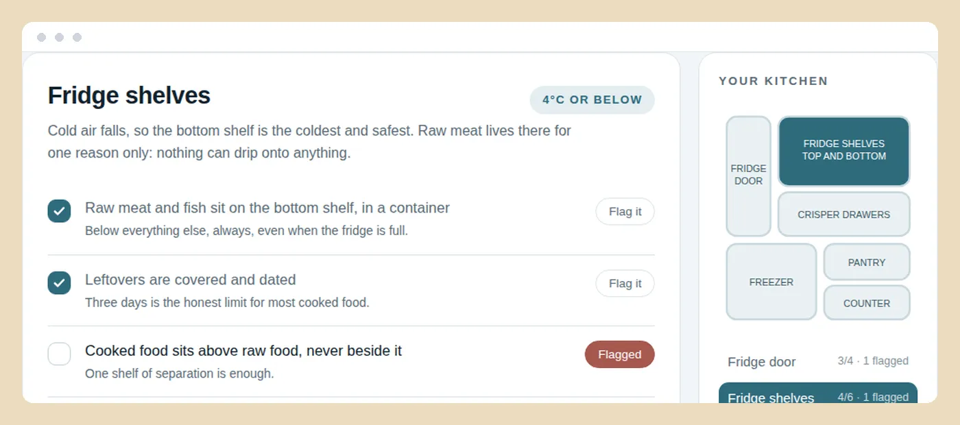 A food storage checklist zone showing checked and flagged items with a fix list