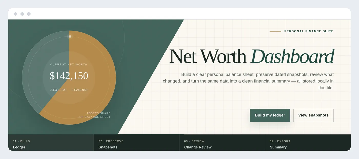 The Net Worth Dashboard showing a completed balance sheet with assets, liabilities, and a live net worth figure