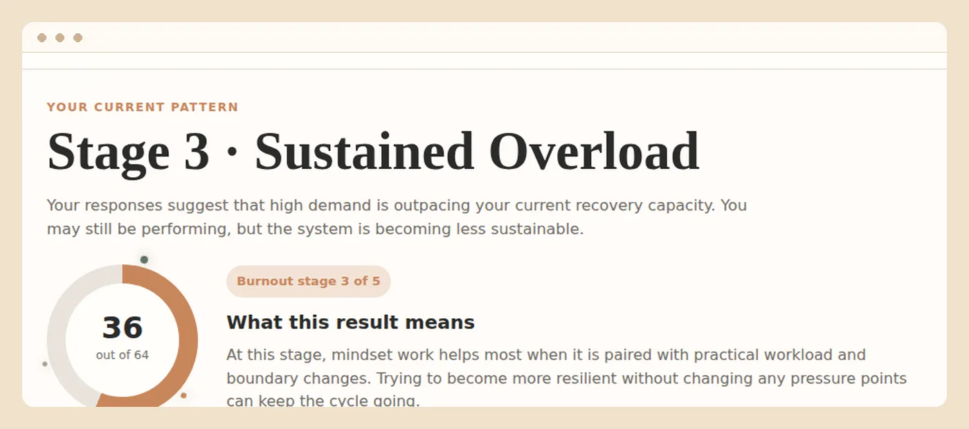 A completed workload pressure check-in showing a named stage and its recommended actions