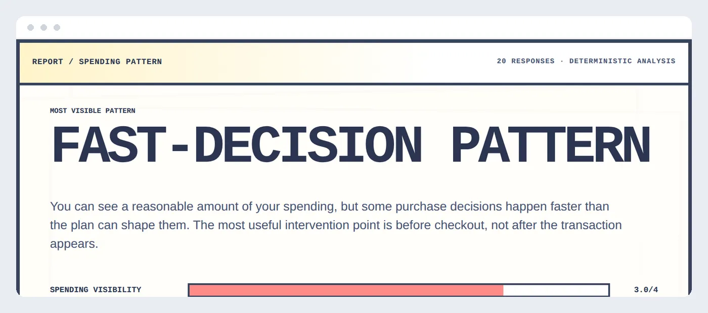 The Spending Habit Review report showing a Fast-Decision Pattern result with a scored spending visibility dimension