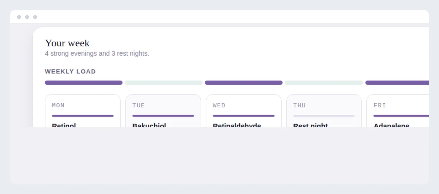 An active ingredient scheduler showing a weekly map with actives placed on separate evenings