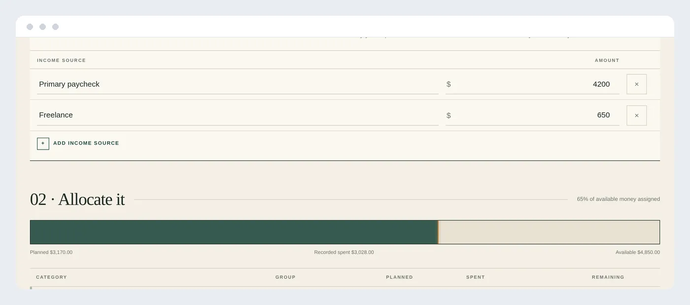 The Monthly Budget Planner with income sources and categories filled in, showing an allocation progress bar