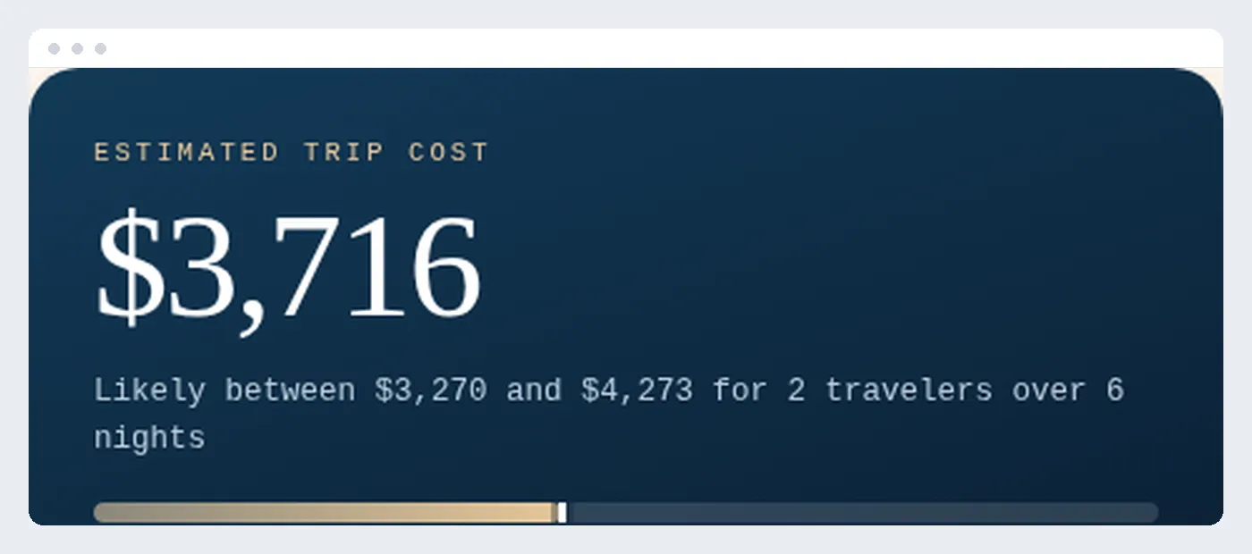 A trip cost calculator showing the estimated total broken into six cost lines