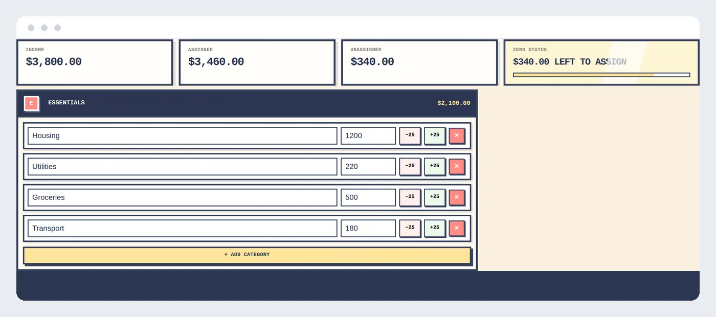 The Zero-Based Budget Builder showing income, assigned, and unassigned totals alongside the Essentials category lane with planned amounts filled in
