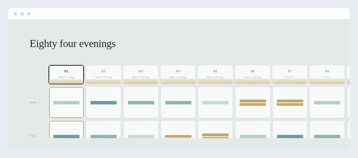 A 12-week skin progress planner showing a scheduled week of evenings
