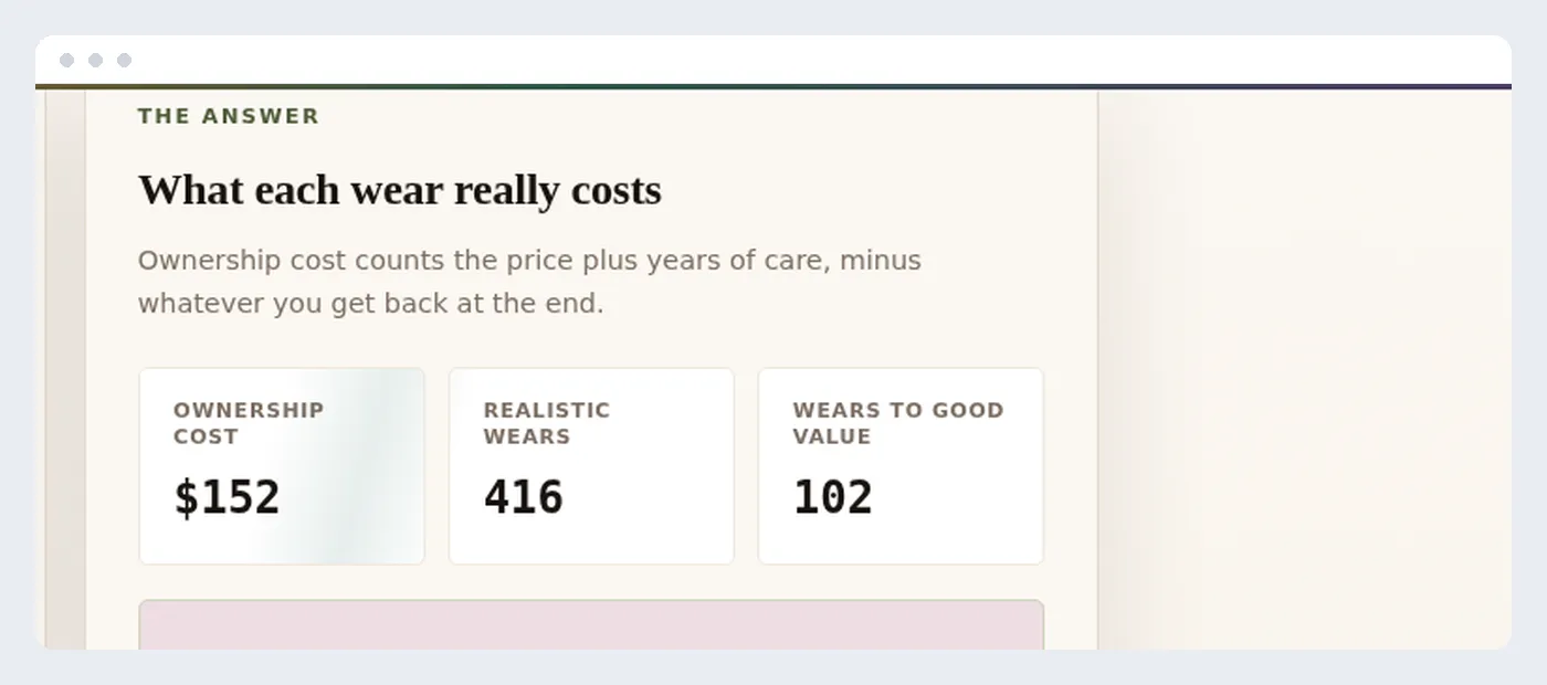 A cost-per-wear calculator showing the falling cost curve and a comparison shelf
